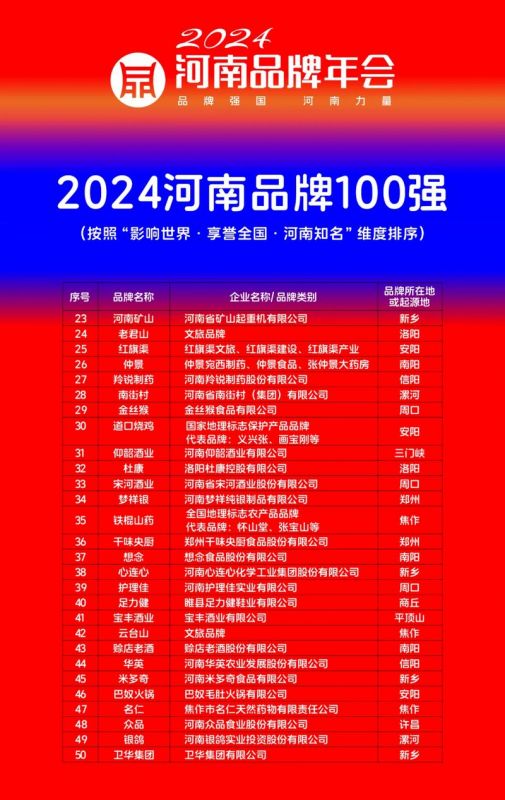 穩(wěn)居百強，行業(yè)引 領(lǐng)｜河南礦山榮登“河南品牌100強”榜單