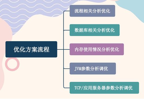 實(shí)戰(zhàn)技術(shù)專題 全方位探索服務(wù)優(yōu)化技術(shù)方案與系統(tǒng)服務(wù)調(diào)優(yōu)